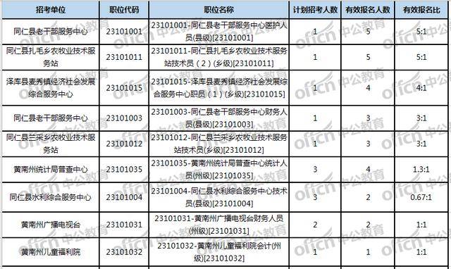 有效人口比_城市房价数量化分析