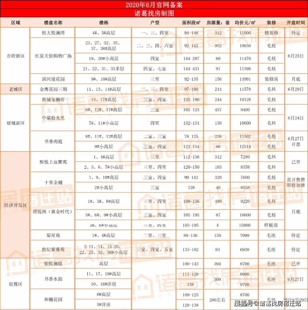 宿迁市多少人口_宿迁,又排全国第一了,简直不能让其他城市活了(2)