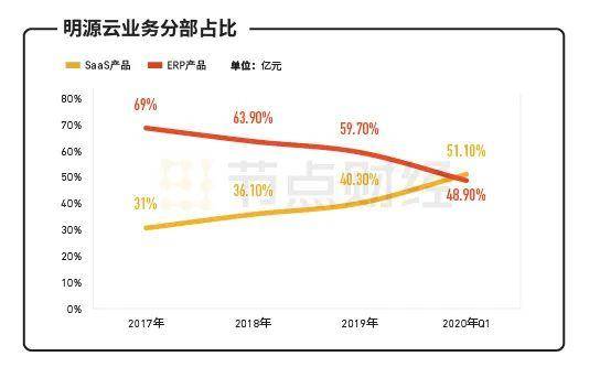 原创腾笼换鸟,全新包装,地产SaaS提供商明源云四度冲刺IPO 原创腾笼换鸟,全新包装,地产SaaS提供商明源云四度冲刺IPO