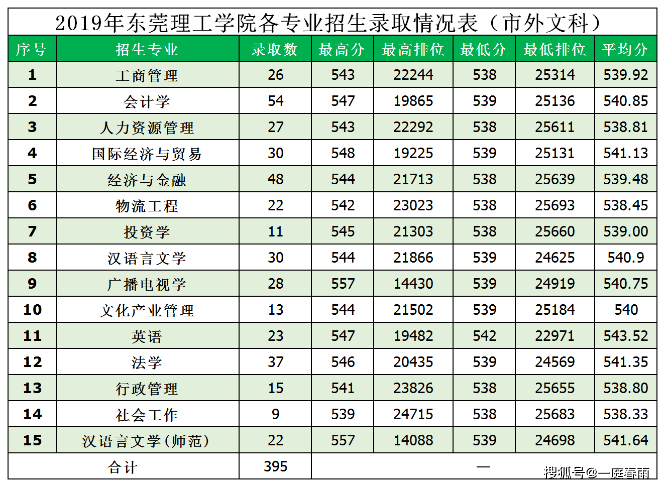 东莞学校排名_东莞理工学校图片(2)