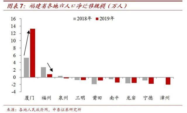 江苏各市人口净流入2019_江苏人口结构