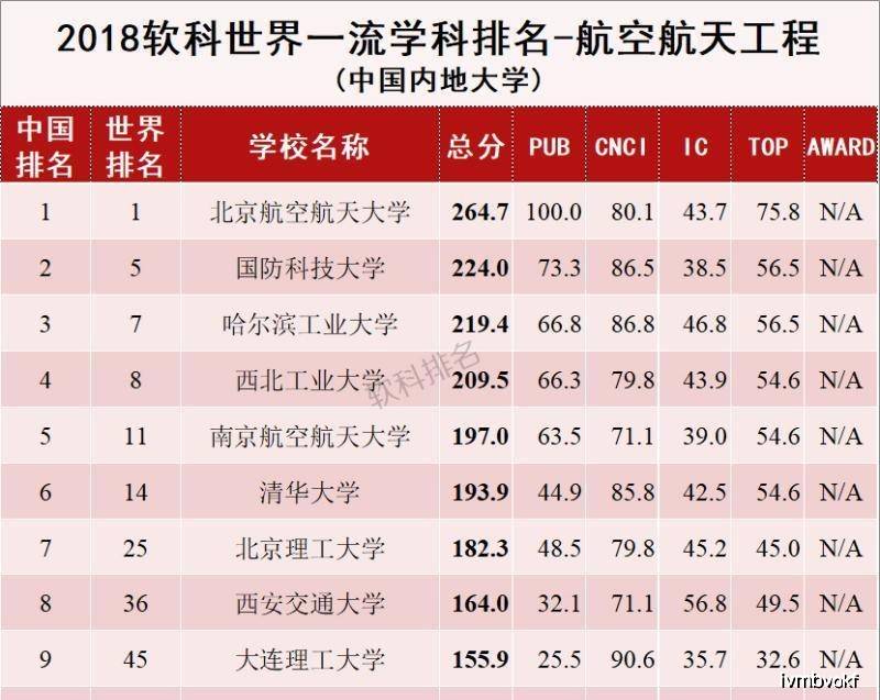 同济大学的专业排名_同济大学