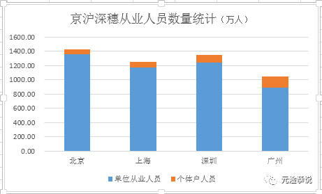 广深真实人口_人口流入北上广深(2)