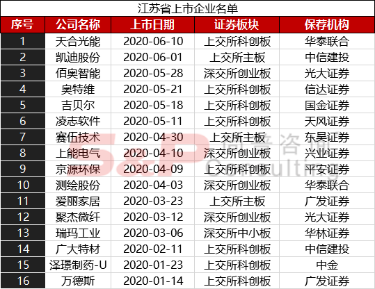 北京市gdp分布图_七大城市争夺下一个国家中心城市,谁更胜一筹(3)