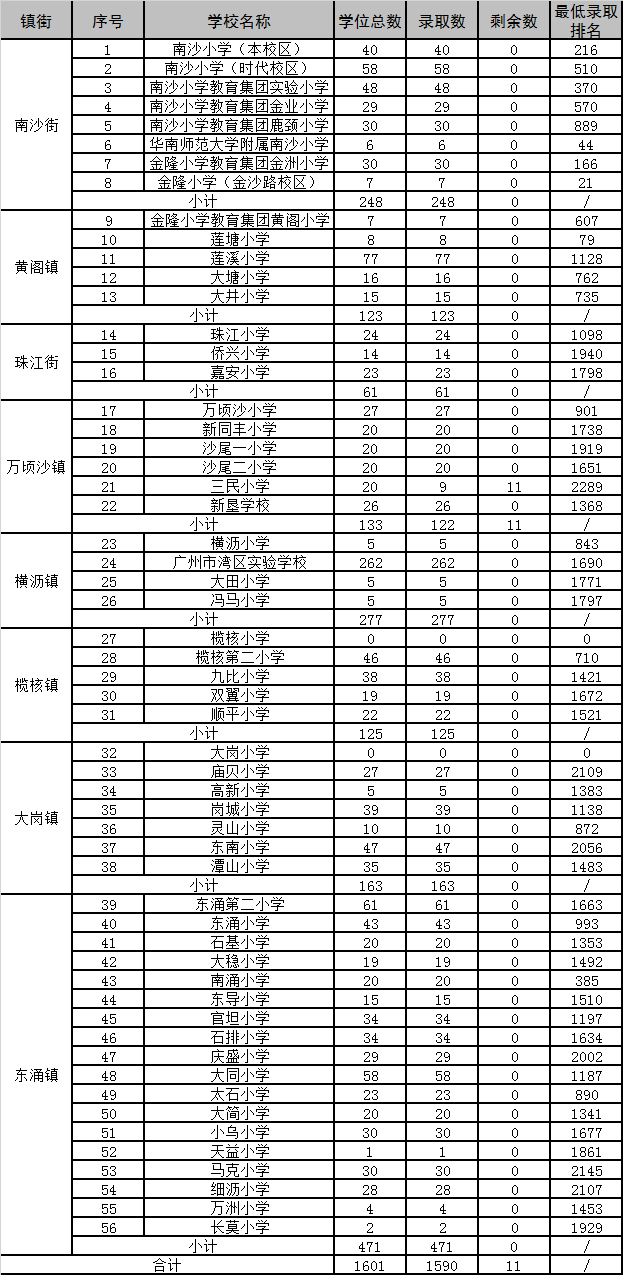 2020我国受教育人口比重_我国人口受教育程度