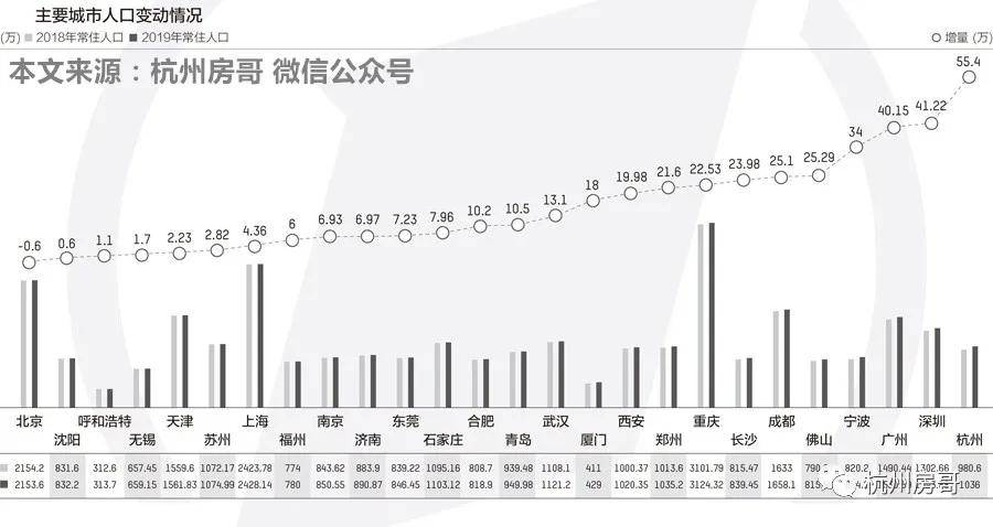 新增人口_人口普查图片(2)