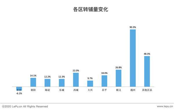 北京朝阳区流动人口_北京朝阳区(2)