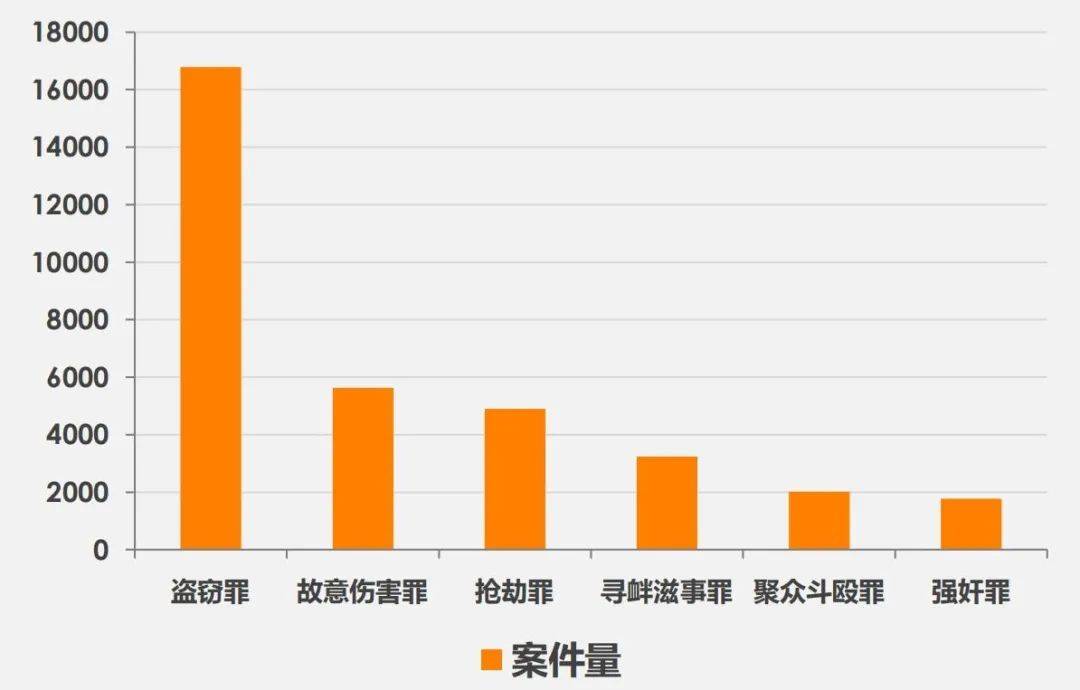 中国罪犯人口百分比_世界人口百分比数据图(3)