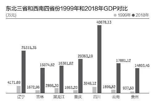 东北真正的秘密曝光绝非gdp可以衡量(2)