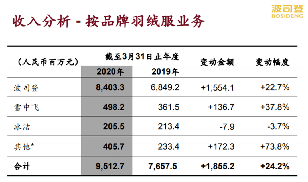 小商户营收计入gdp吗_光靠 卖声音 ,荔枝FM的钱好赚了吗(3)