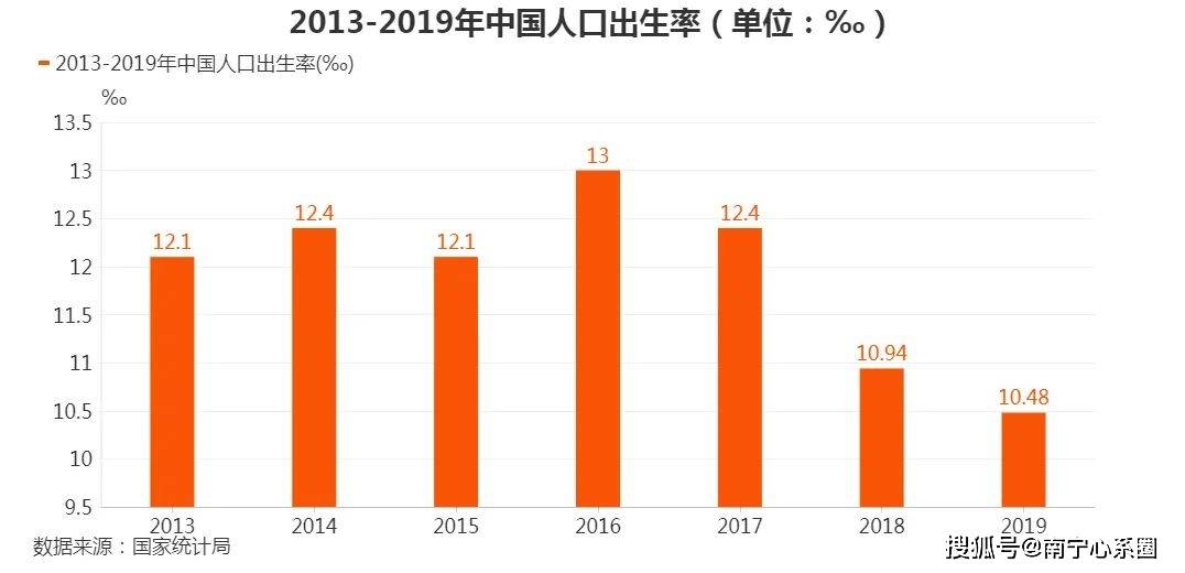 我国第五次人口普查在几几年_人口普查几年一次(3)