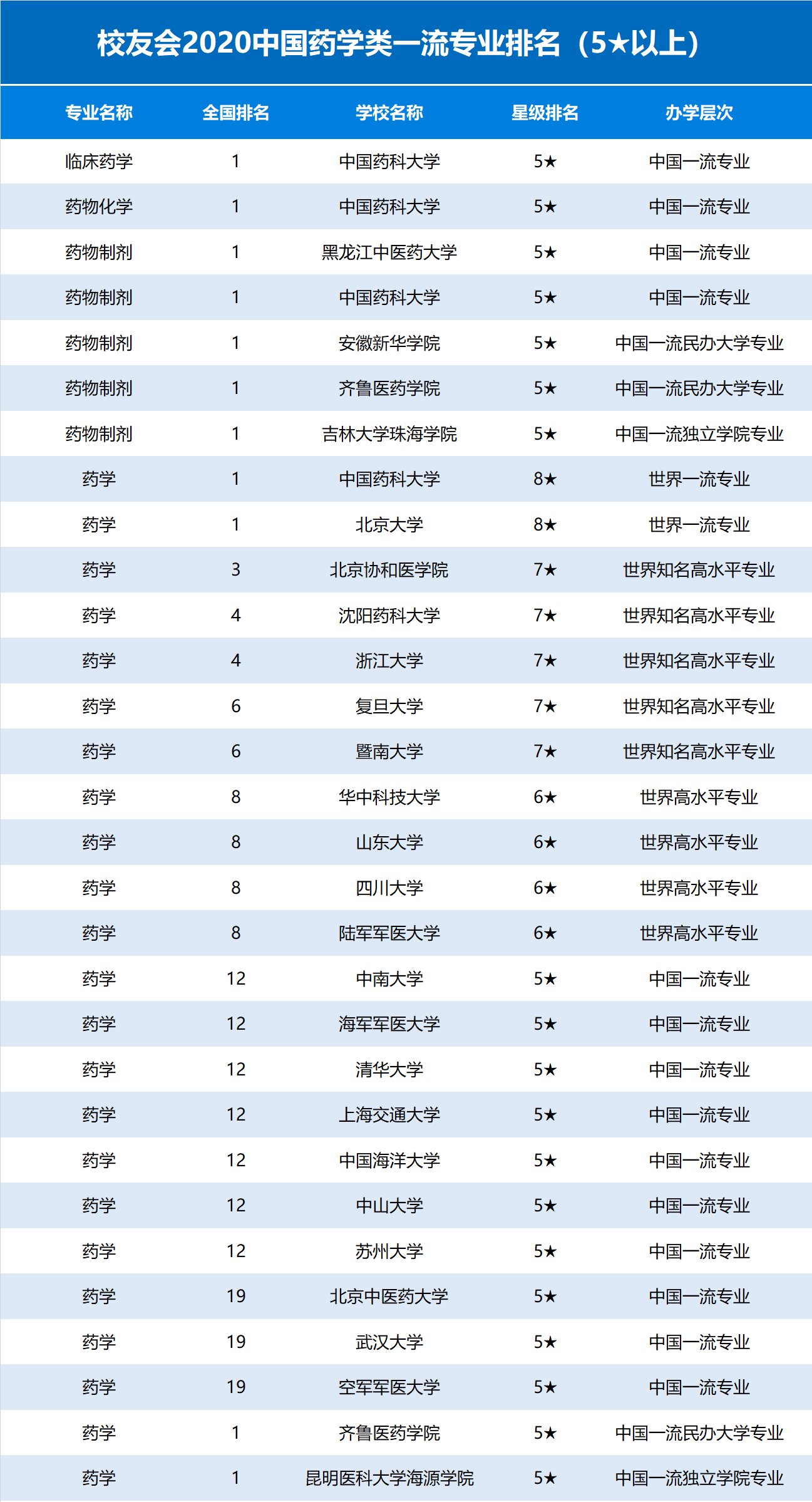 2020年中国药学最新_推动药学事业高质量发展济南市承办2020年中国药学