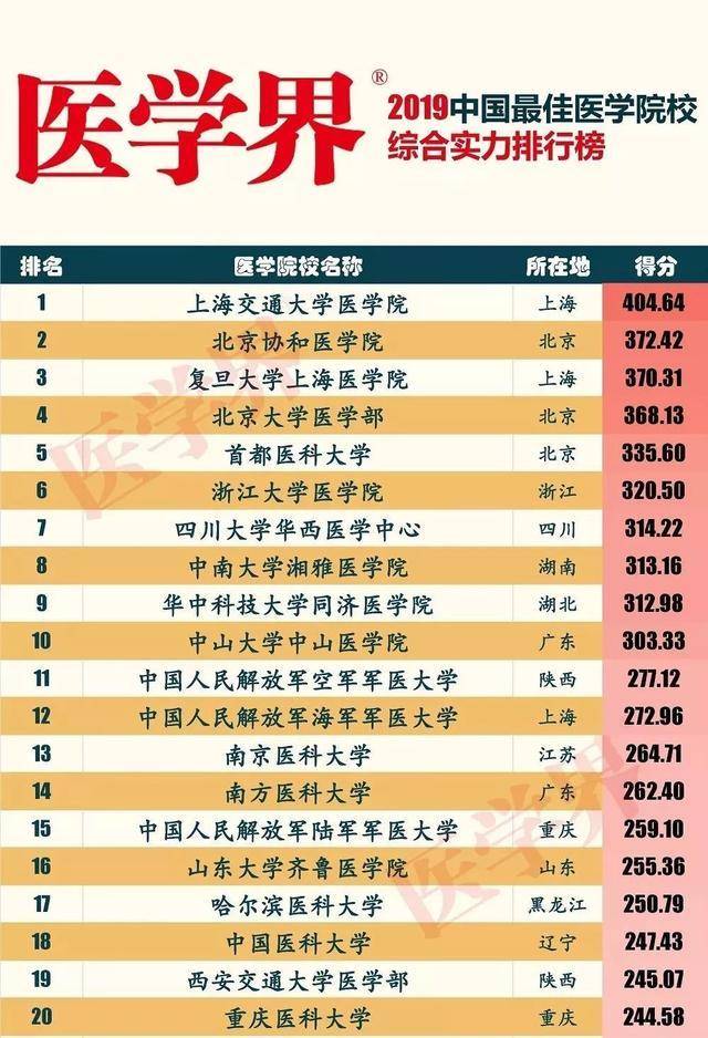 齐鲁|重磅！山东两医学院顶替入学者细表流出！官媒：真去当医生了吗？