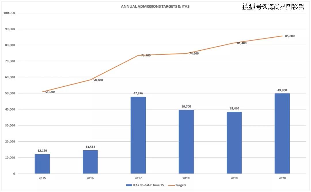 日本人口数量2020年_2020年日本下海新人(3)