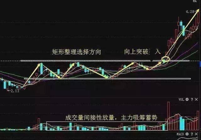 原创从当日k线判断主升浪的力度,庄家偷偷吸筹,散户赶紧打起精神