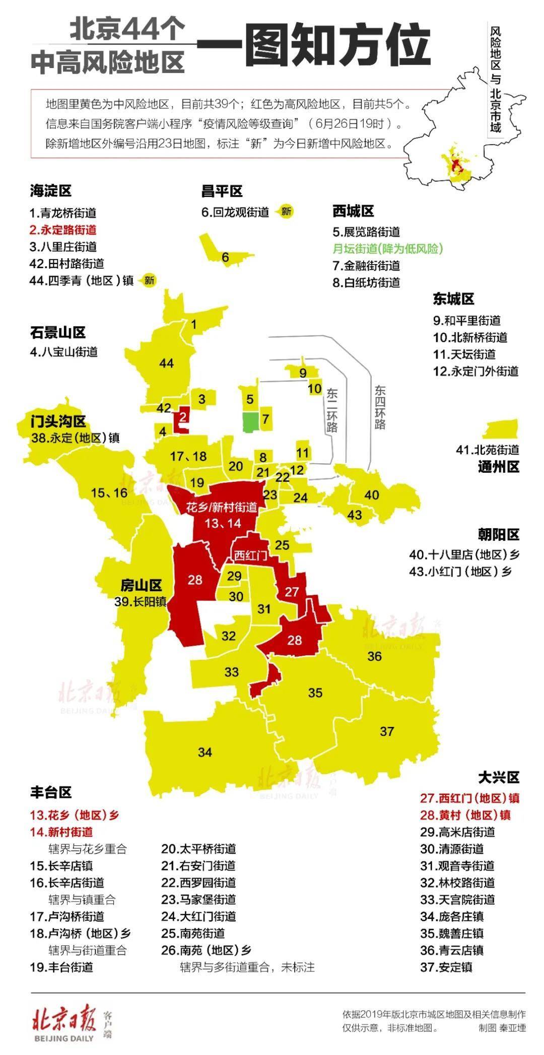 天津新增了2例感染者!北京疫情有新发现!