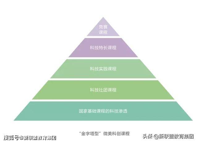 西安高新区2020年gdp_2020年1 11月西安市规模以上工业增加值增长7.2(3)