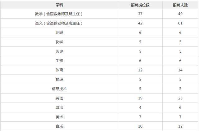 二零二零年大连人口多少个_大连大学(3)