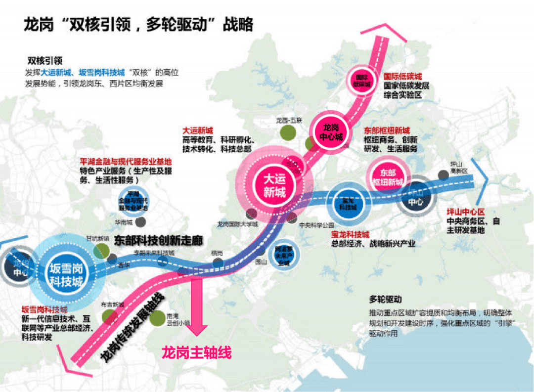 龙岗区人口_龙岗区地图(3)