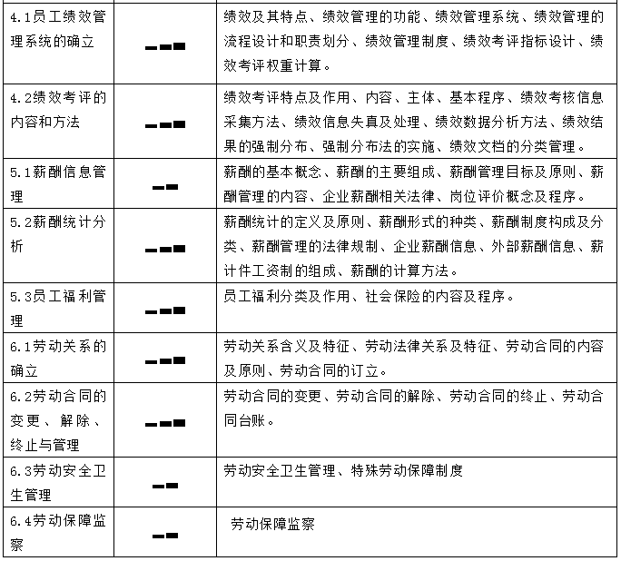 2020年人力资源四级的考前复习准备!(最新发布)