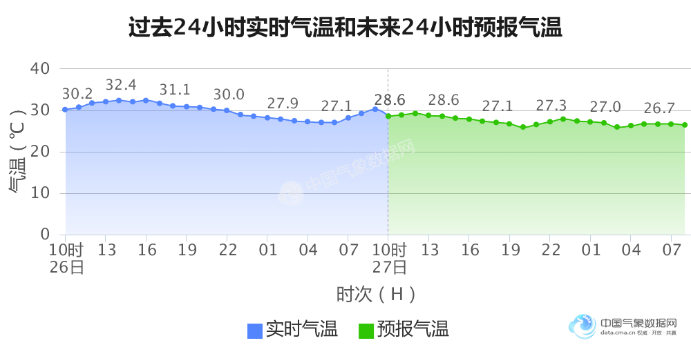 信阳市历史人口_信阳市地图