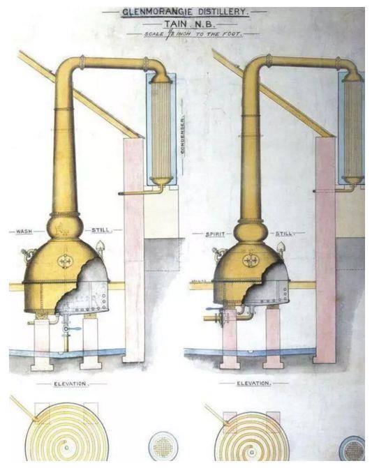 老式蒸汽蒸馏器的构造图 那就请随我们一起来了解一下酒和蒸馏技术