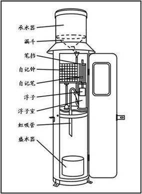 防爆检测的原理是什么意思_什么是反恐防爆(2)