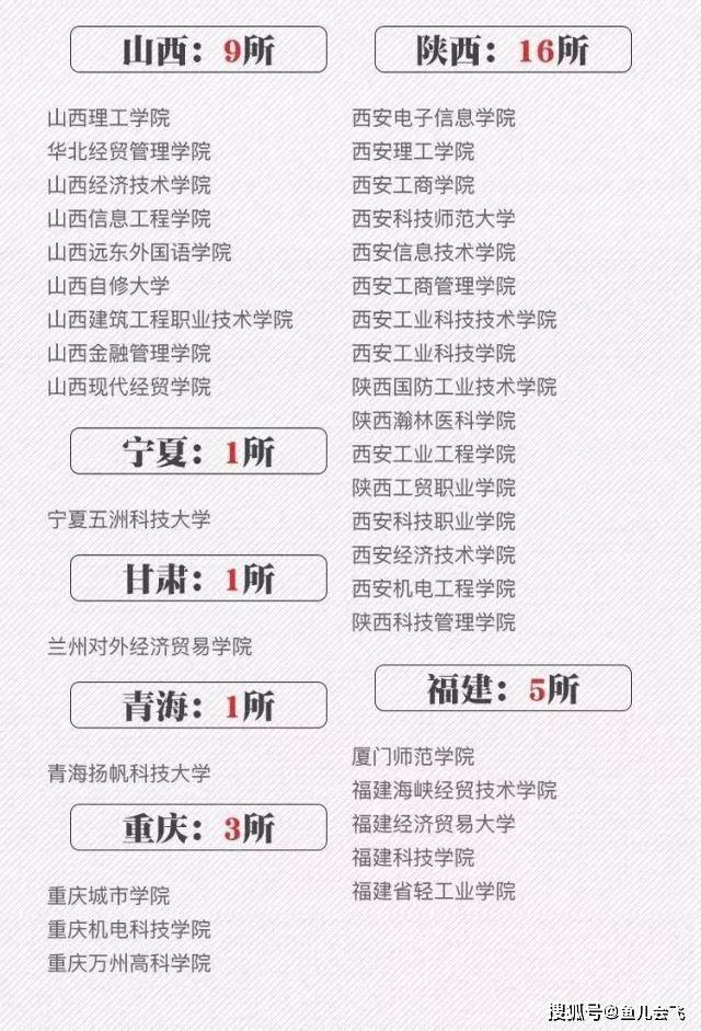 高考|高考填报志愿千万要远离野鸡大学,北京野鸡大学最多高考倒计时10天
