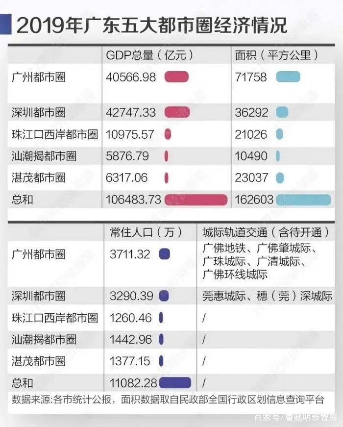 广东输入人口_广东人口年龄结构