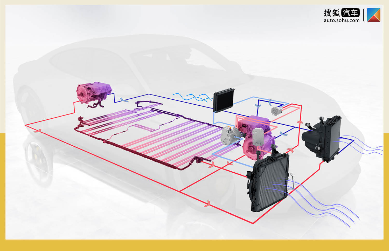 调节"体温"全靠它 纯电动车的热管理系统