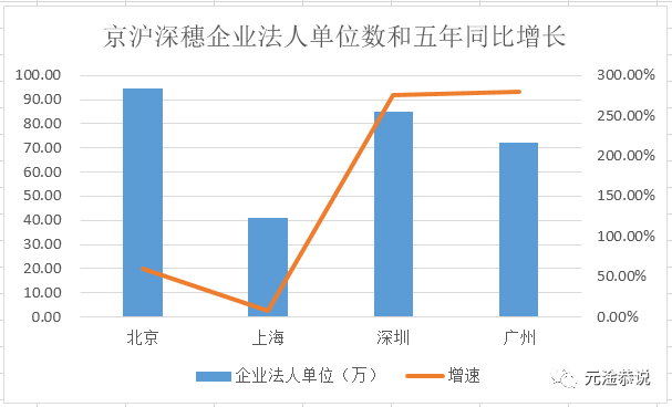 广州上海实际人口_广州到上海机票图片(2)