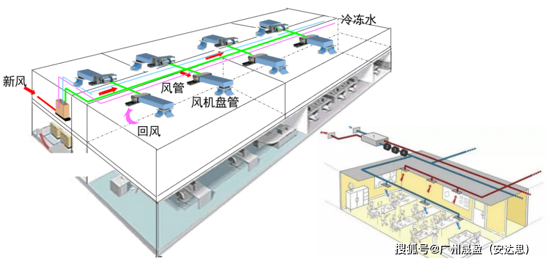 了解离心水冷系统,看着片文章就不难