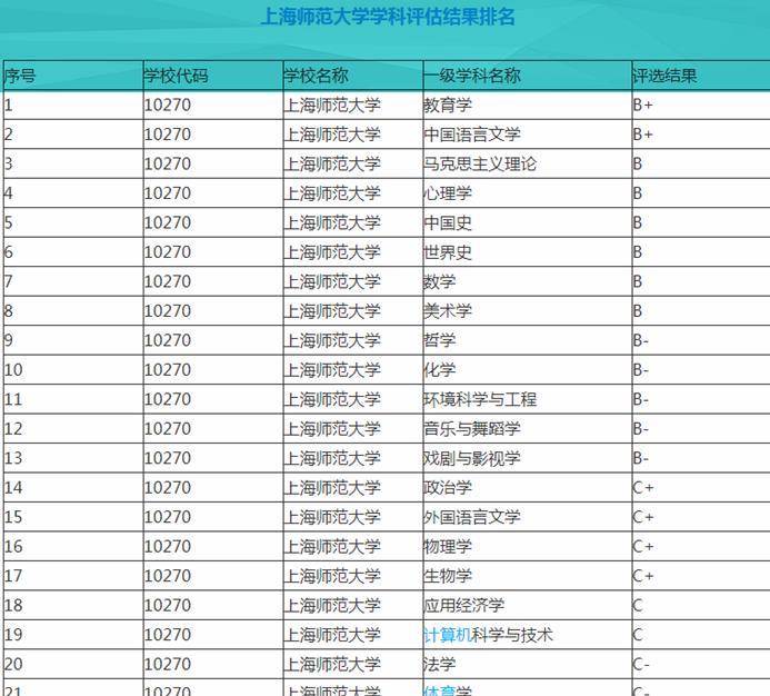 上海师范大学全国排名_上海师范大学校园(2)