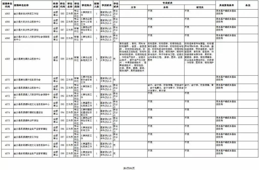 金沙招聘信息_招聘 金沙之窗招聘啦,找工作的请进(2)