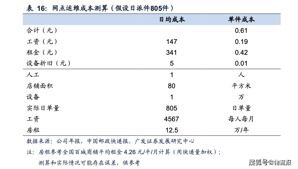 人口流出调研报告_调研人口老龄化问题(2)