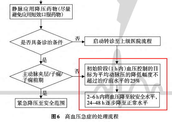 降压药什么原理降压_降压药什么药降压最好(2)