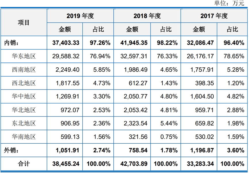 訂單延遲交付或取消，淨利下滑超30%！海德曼科創板上市路或難順遂 科技 第3張