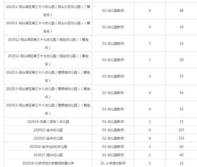 2020年观山湖区GDP_汾湖区域图
