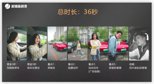 什么是黄金三秒视频 9cffd7dbde8c49d58af7ee35ccdaf62d.png