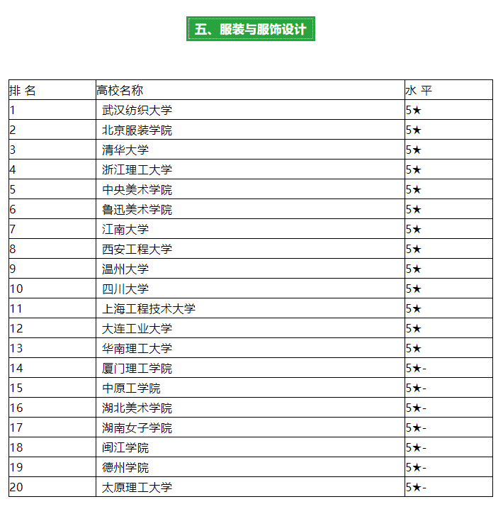 美术设计专业大学排名_美术生大学专业图(2)