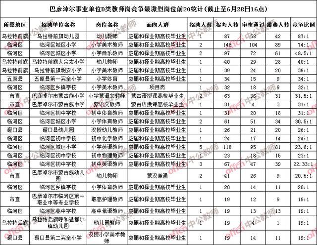 2020年巴彦淖尔各旗县人口_巴彦淖尔杭锦后旗图片