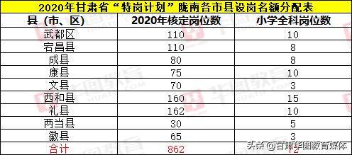 平凉各县人口2020_平凉地图县分布图(2)