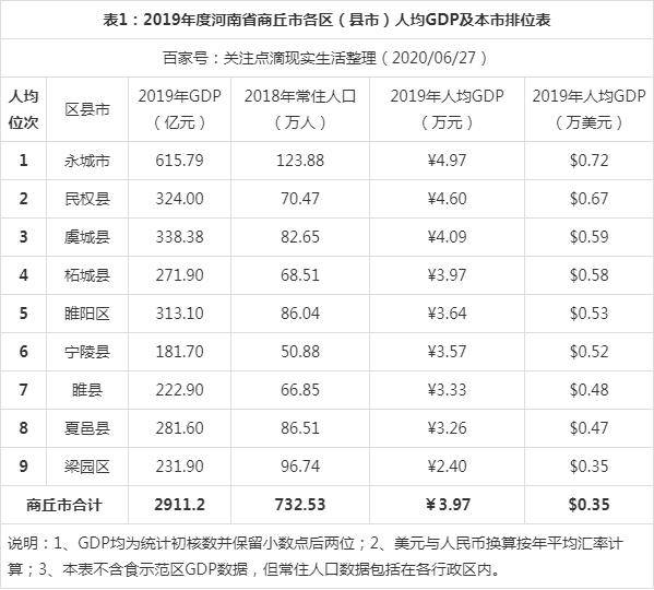 河南省濮阳市县级gdp_上半年河南省各市GDP,快来看看商丘的排行(3)