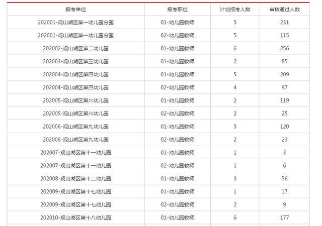 2020年观山湖区GDP_汾湖区域图