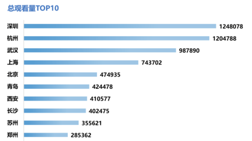 2020年世界各大城市G_穿越各世界掠夺美女