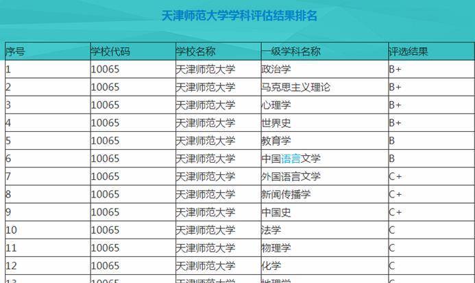 上海师范大学全国排名_上海师范大学校园(2)