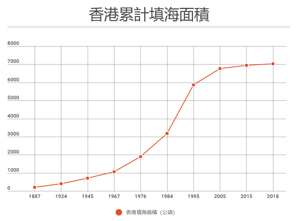 香港人口面积是多少_香港海龙明珠号维港夜游船票 现票,罗湖,福田,皇岗,深圳(3)