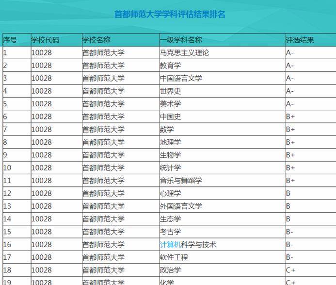 上海师范大学全国排名_上海师范大学校园(3)