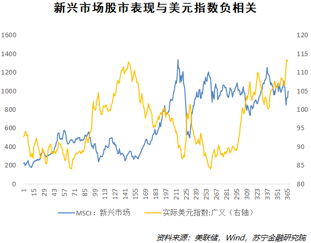 美元崩盘在逼近，人民币何去何从？