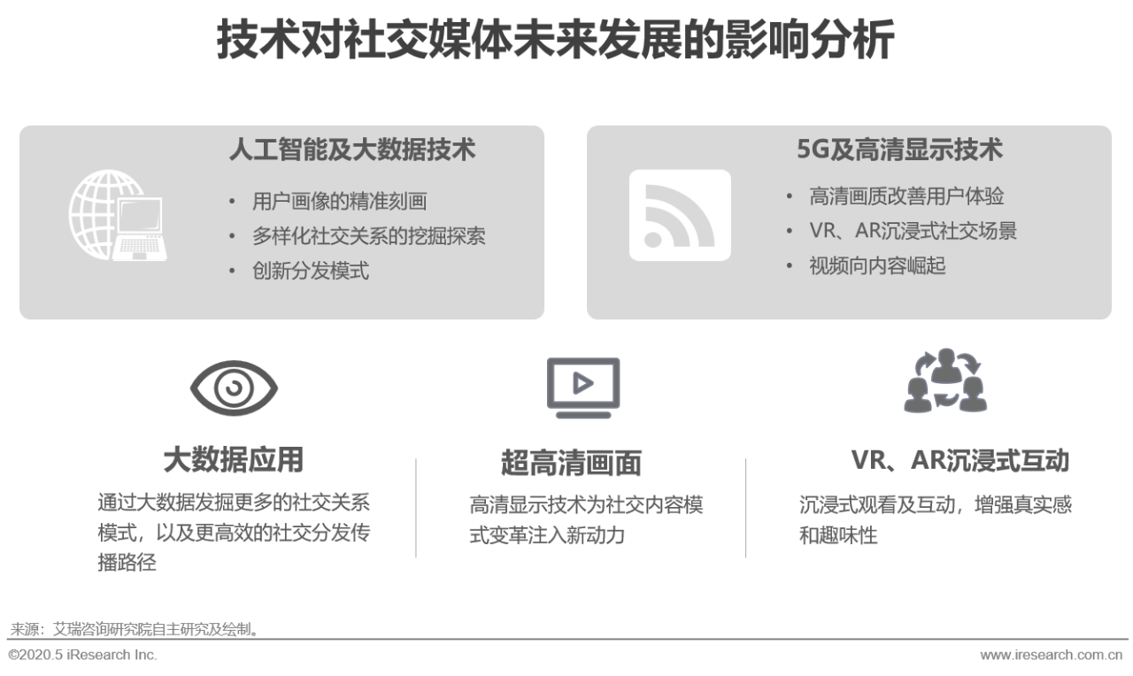 基础指标不支撑Gdp增长_中国gdp增长图(3)